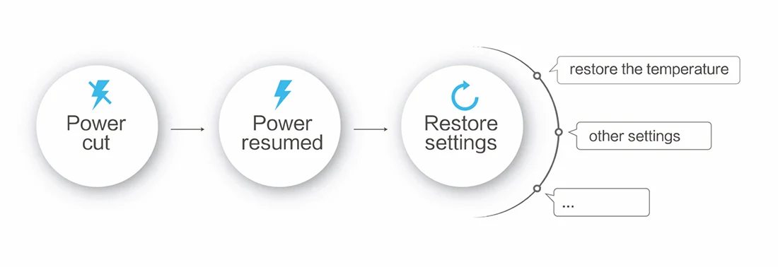 Suzuki air conditioner feature: Auto restart feature